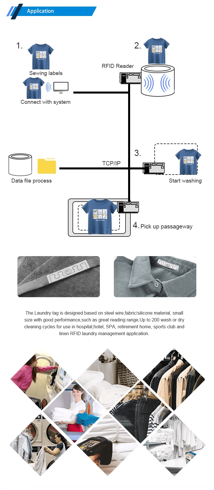 Ova slika ističe RFID oznake za bolničku posteljinu za zdravstvenu zaštitu u praćenju skladišta u primenama poliesterskih RFID oznaka za veš.
