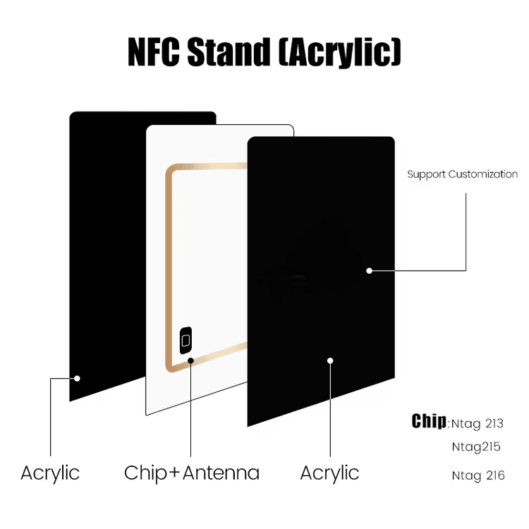 Fotografija proizvoda Prilagođeni NFC QR kod display stalak za promocije koja prikazuje detalj izgleda u kategoriji NFC Stalci.