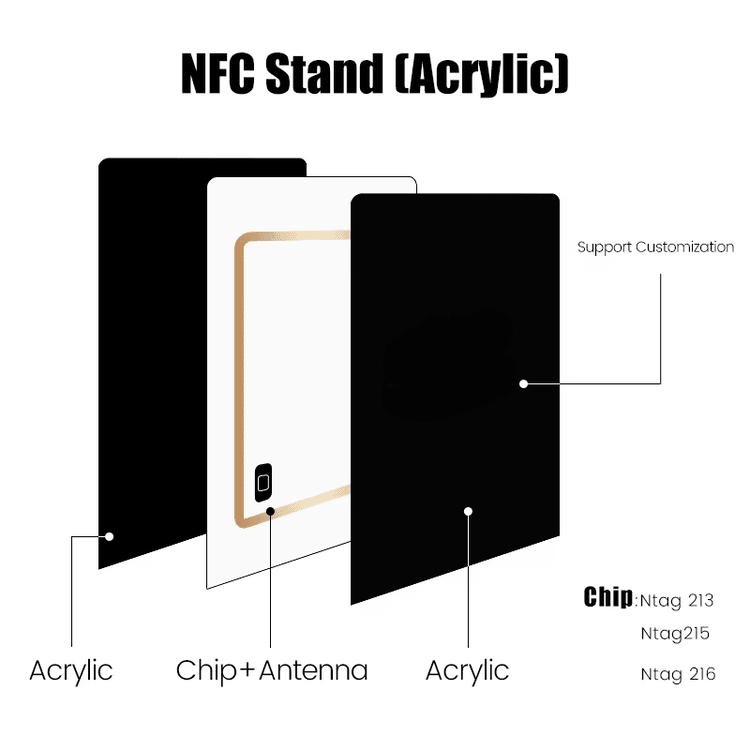 Fotografija proizvoda Stabilni akrilni NFC stalak za recenzije i menije iz perspektive koja ističe detalj čipa za primene iz kategorije NFC stalci.