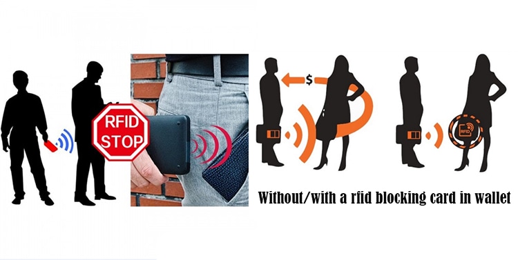 Uporedni grafik prikazuje kako RFID zaštitna kartica u novčaniku zaustavlja talase beskontaktnog skimminga u poređenju sa nezaštićenim novčanikom.