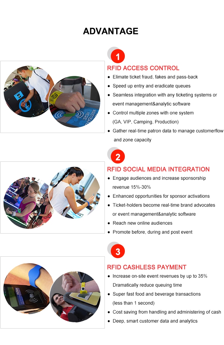 Infografika prednosti za silikonsku RFID narukvicu modela G14 koja opisuje kontrolu pristupa, aktivaciju medija i bezgotovinsko plaćanje za prostore.