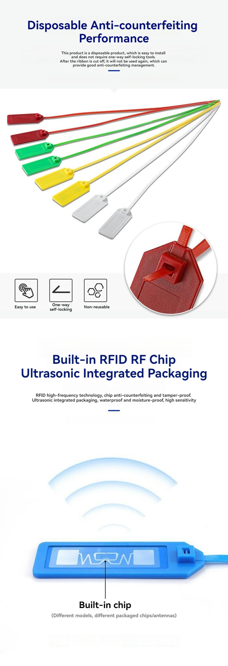 Infografik objašnjava jednokratnu upotrebu RFID tagova u obliku kablovske vezice model Z42528-1 za borbu protiv falsifikovanja i prikazuje dijagram ugrađenog pakovanja čipa.