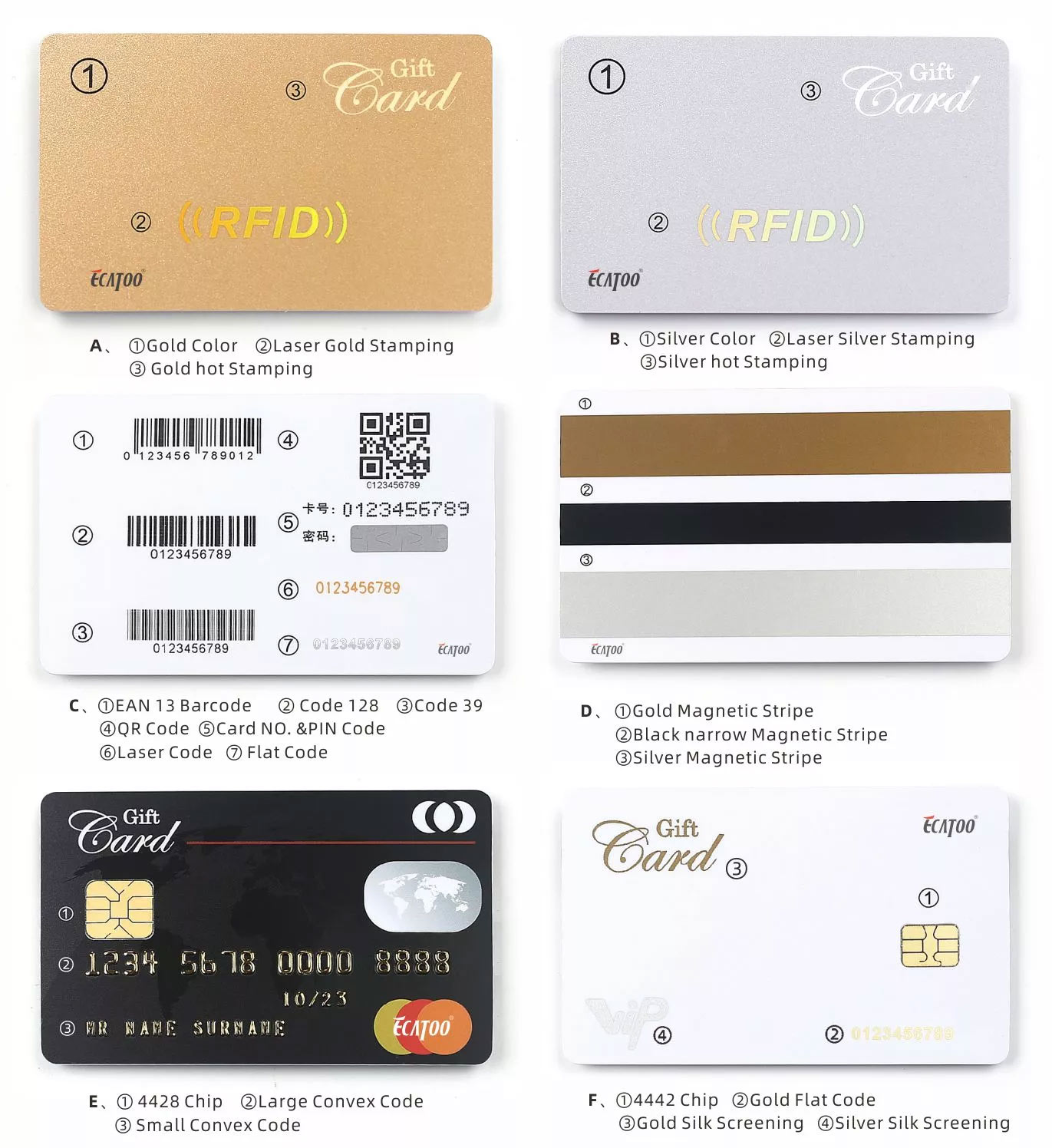 Prilagođene kontakt čip kartice za bezbednosni ID prikazane iz perspektive jasnog detalja čipa za primene kontakt čip kartica.
