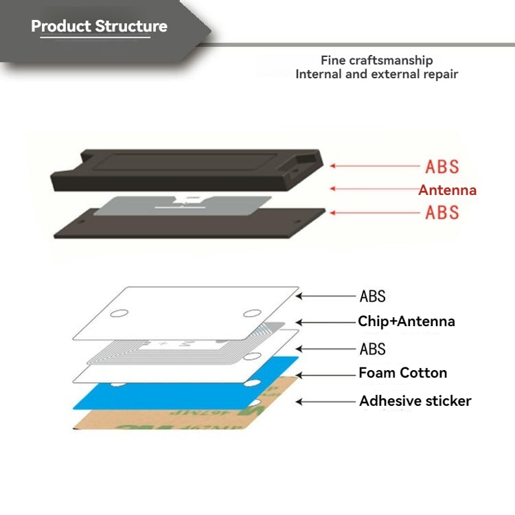 Kompaktan ABS RFID Tag za metalne površine za praćenje imovine prikazan sa izdržljivim metalnim telom za kupce koji upoređuju rešenja ABS RFID Tagova za metalne površine.