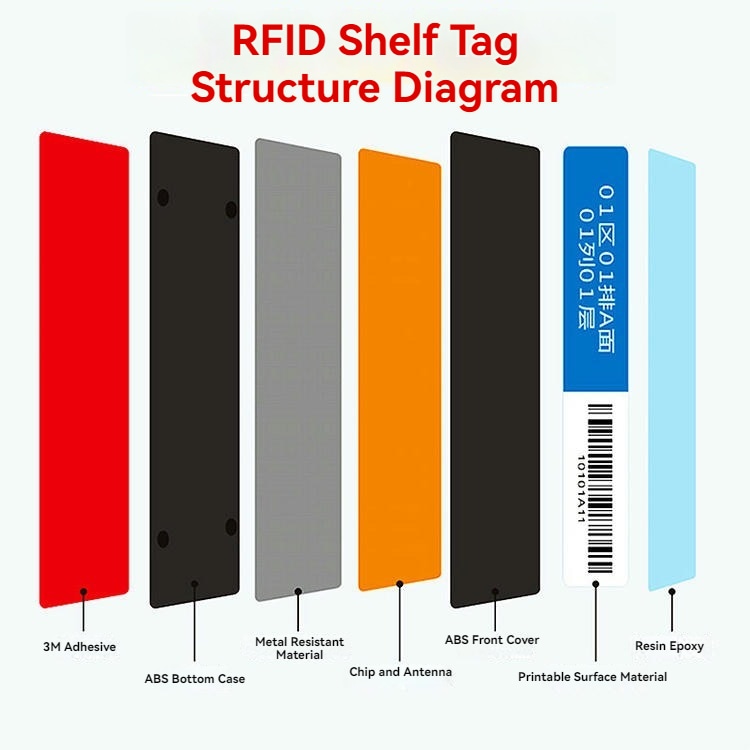 Fotografija proizvoda ABS antimetalna RFID etiketa za praćenje imovine na policama koja prikazuje detalj laserskog rezanja u kategoriji ABS antimetalnih RFID etiketa.