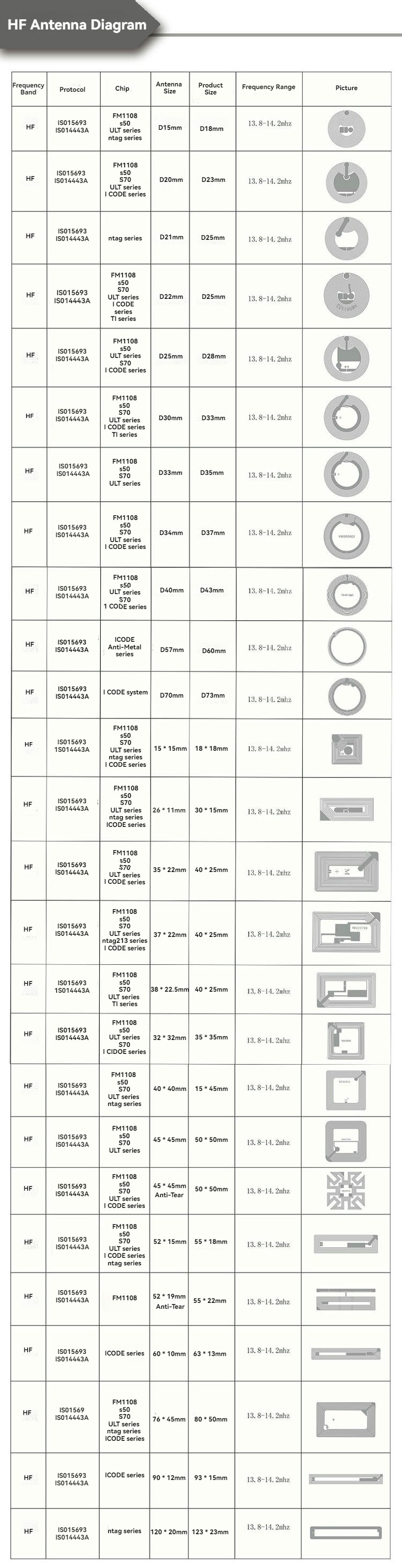 Tehničke specifikacije za papirne RFID oznake za metalne površine detaljno opisuju domet čitanja i performanse frekvencije na različitim metalnim površinama.