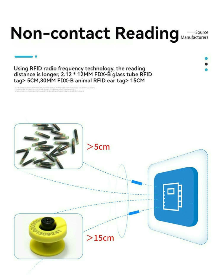 FS-A03 dijagram očitavanja bez kontakta RFID čitača za životinje upoređuje razdaljine mikročipa i ušne markice pomoću jednostavne grafike dometa