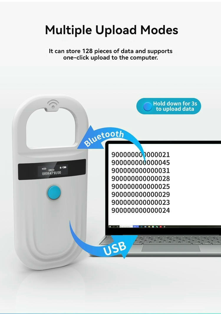 Grafika za otpremanje podataka prikazuje FS-180 kako šalje ID oznake markica na laptop putem Bluetooth-a ili USB-a uz prenos jednim klikom.