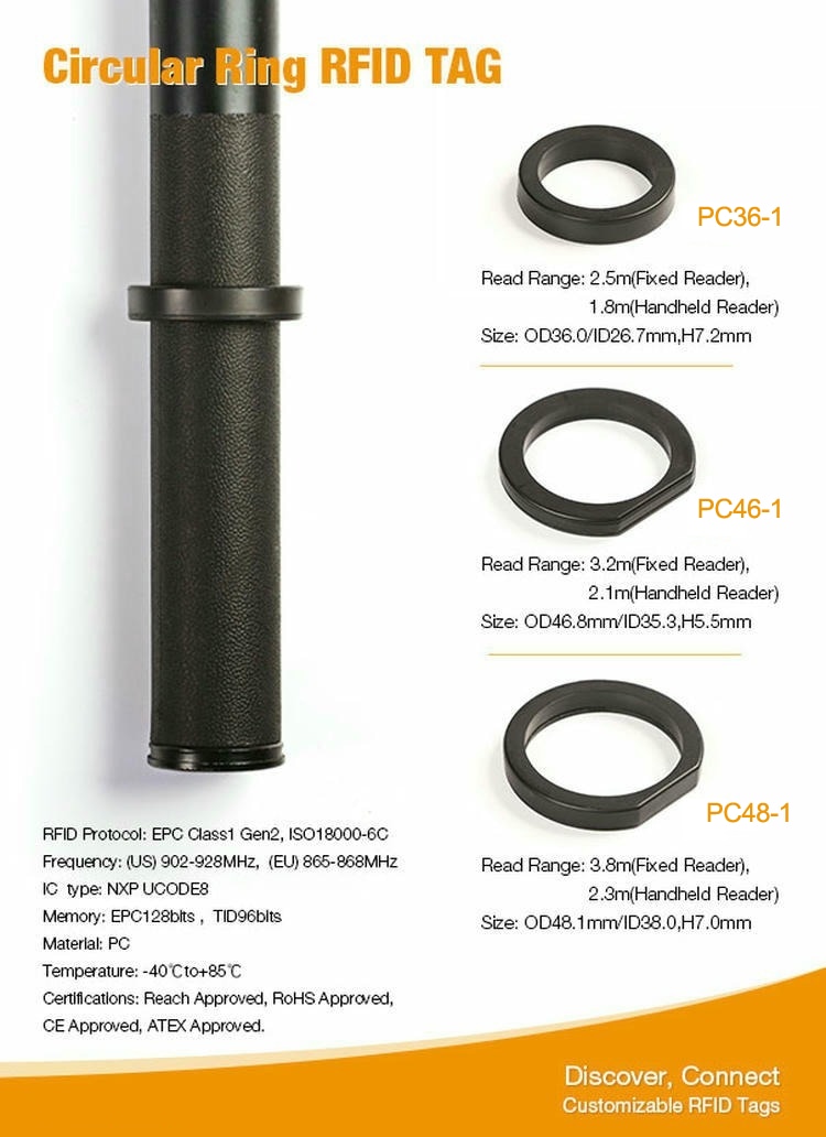 Specifikacijski poster prikazuje PC36-1 PC46-1 i PC48-1 RFID ring oznake sa dometom očitavanja, veličinom i detaljima protokola.