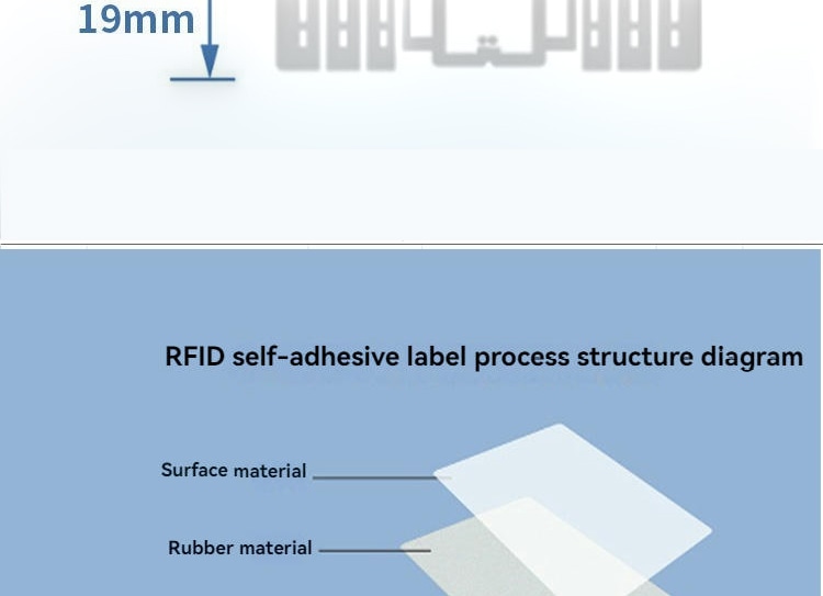 Ova slika prikazuje UHF RFID inventarne etikete za brzo praćenje zaliha, raspored antene za primene UHF RFID etiketa.