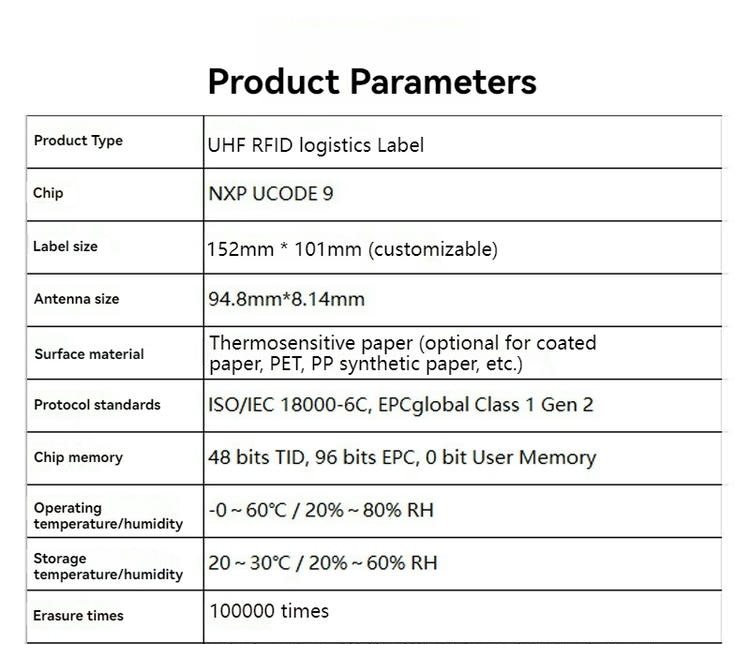 Bezbedne UHF RFID oznake za pristup događajima prikazane u industrijskoj upotrebi za kupce koji upoređuju rešenja UHF RFID oznaka.
