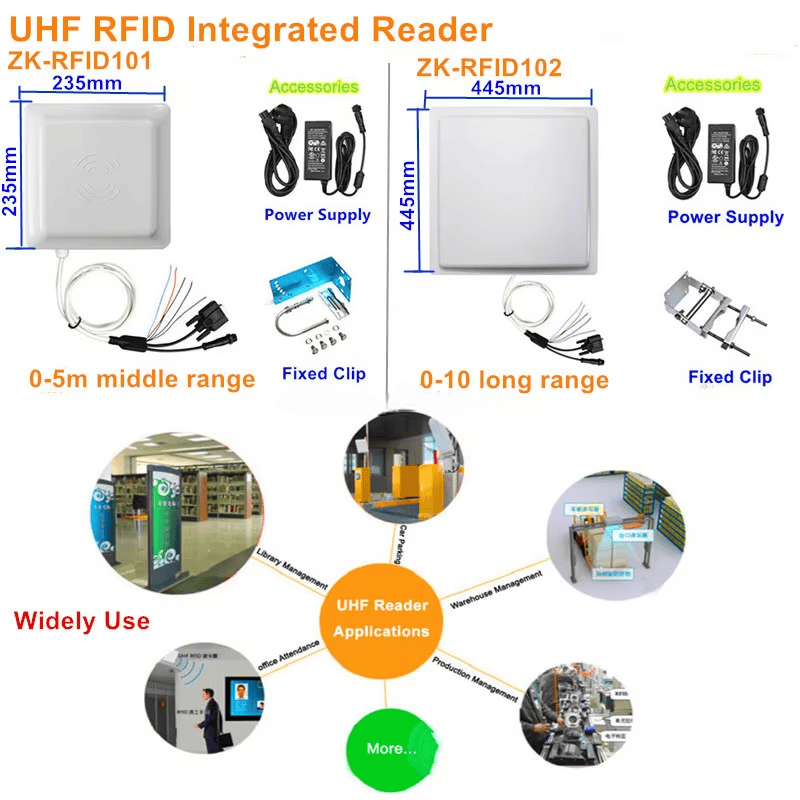 Preporučena visina i ugao montaže - dijagram za ZK-RFID101-US-2 radi postizanja optimalnih performansi čitanja RFID oznaka.