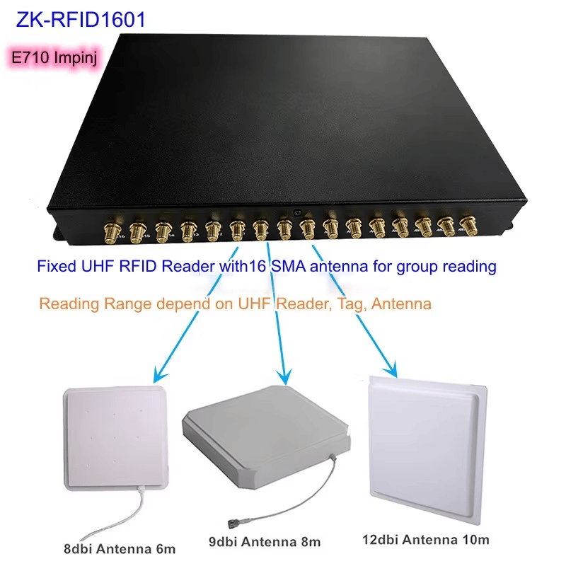 Ova slika prikazuje grafički prikaz karakteristika ZK-RFID1601 UHF fiksnog čitača sa E710 tekstom i tri primera dometa antene.