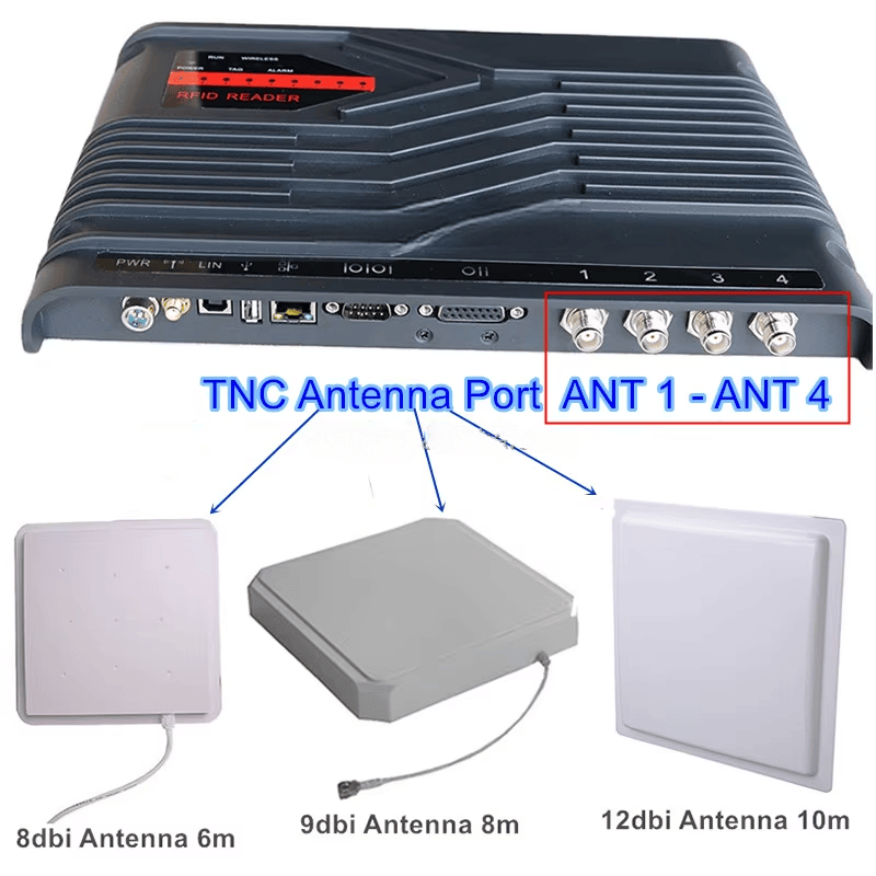 Ova slika prikazuje dijagram portova RFID antene čitača sa TNC priključcima i primerima eksternih antena od 8dbi, 9dbi i 12dbi.