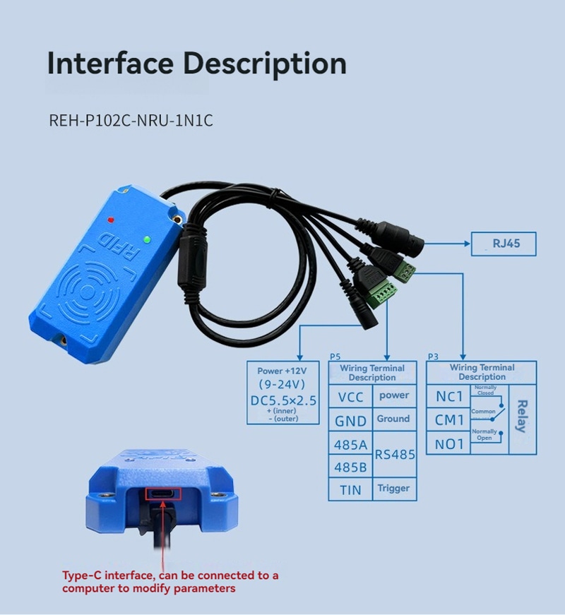 Dijagram opisa interfejsa označava ports za napajanje, relej, RS485, trigger, RJ45 i Type C na čitaču REH-P102C-NRU-1N1C.
