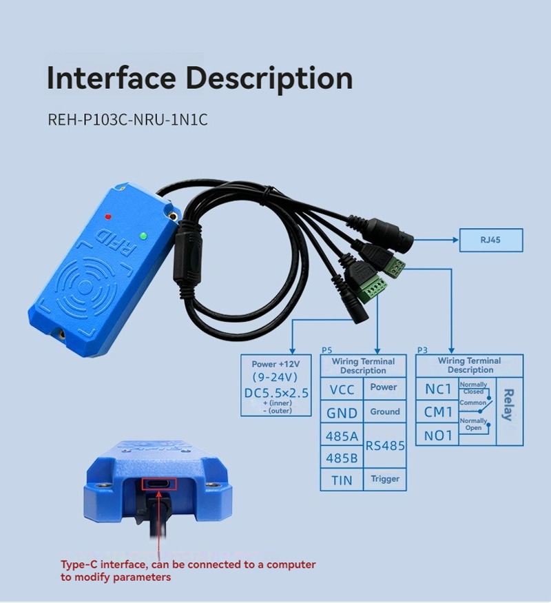 Dijagram opisa interfejsa označava portove na čitaču REH-P103C-NRU-1N1C za napajanje, relej, RS485, trigger, RJ45 i Type C.