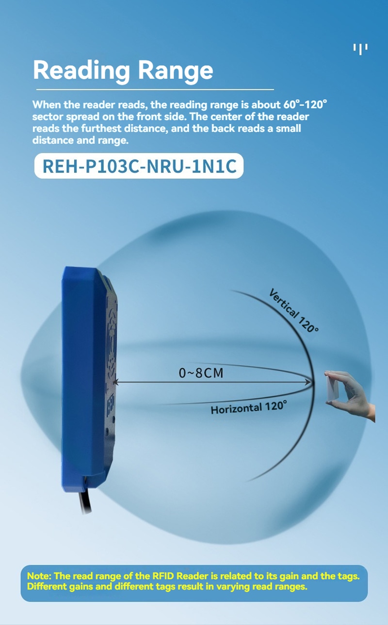 Dijagram dometa čitanja prikazuje čitač REH-P103C-NRU-1N1C sa poljem detekcije od 0 do 8 cm i širenjem od 120 stepeni.