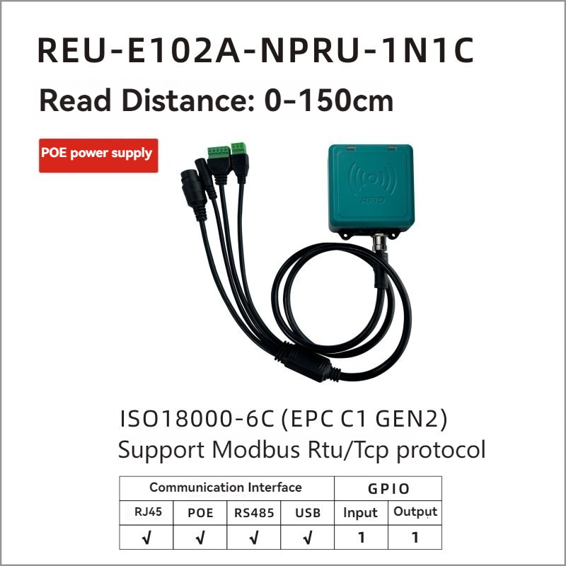 Model kartica predstavlja REU-E102A-NPRU-1N1C čitač sa PoE napajanjem i više kabl konektora.