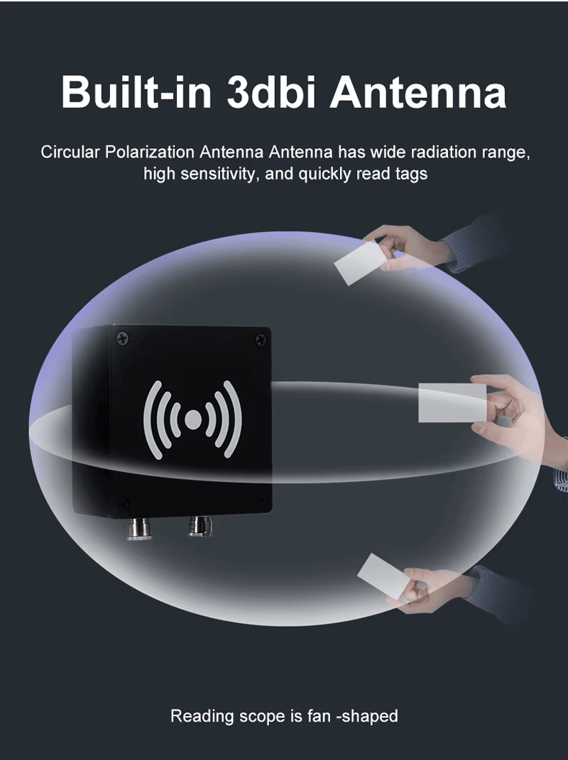 Demonstraciona grafika prikazuje ugrađenu 3dbi kružnu antenu FD-604 serije sa lepezastom zonom čitanja.