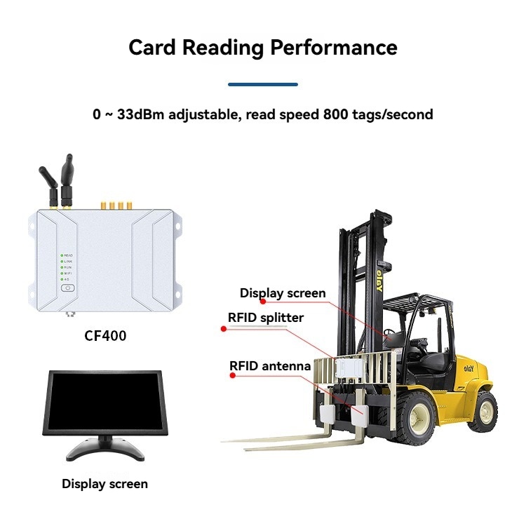 Ova slika prikazuje dijagram performansi čitanja kartica za CF400 UHF RFID fiksni čitač u postavci montiranoj na viljuškar.