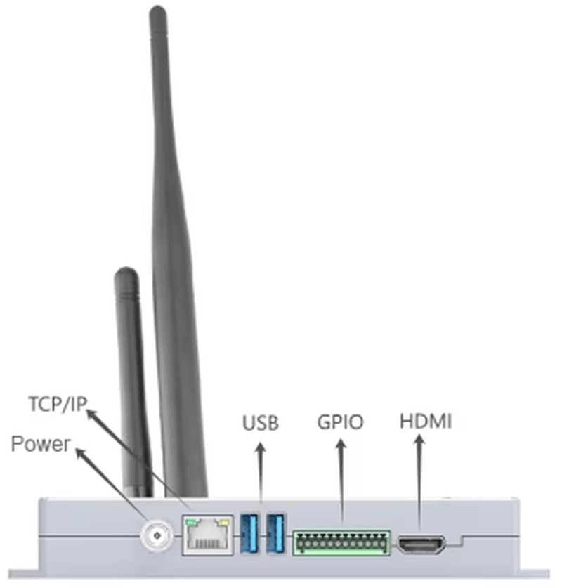 Ova slika prikazuje stranu sa interfejsima CF400 UHF RFID fiksnog čitača sa oznakama za napajanje, TCP IP, USB, GPIO i HDMI.