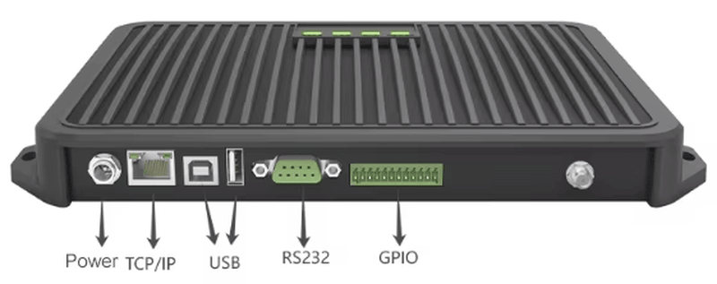 Ova slika prikazuje CF801 UHF RFID fiksni čitač sa strane interfejsa sa strelicama koje označavaju napajanje, TCP IP, USB, RS232 i GPIO priključke.