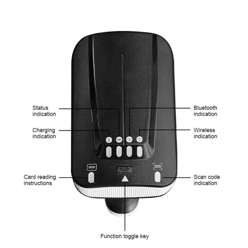 Dijagram kontrole H204 čitača barkodova i RFID identifikuje statusna svetla, funkcijski taster, indikator punjenja i indikator skeniranja koda.