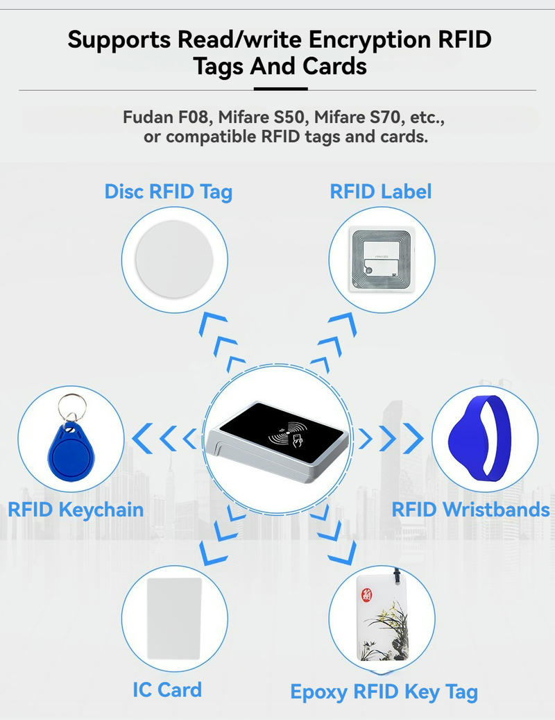 Ovaj dijagram prikazuje YMC159-D1 HF RFID čitač koji podržava enkriptovano čitanje i pisanje sa karticama, etiketama, narukvicama i privezcima za ključeve.