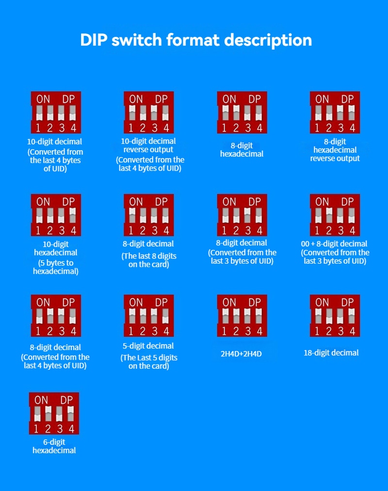 LF RFID čitač kartica za 125KHz UID čitanje prikazan iz jasne perspektive dizajna veličine novčanika za 125KHz LF RFID čitače.
