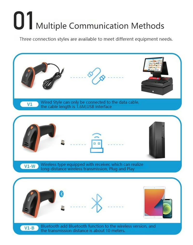 Grafikon karakteristika upoređuje načine povezivanja V1, V1-W i V1-B za žičane, bežične i Bluetooth komunikacione opcije.