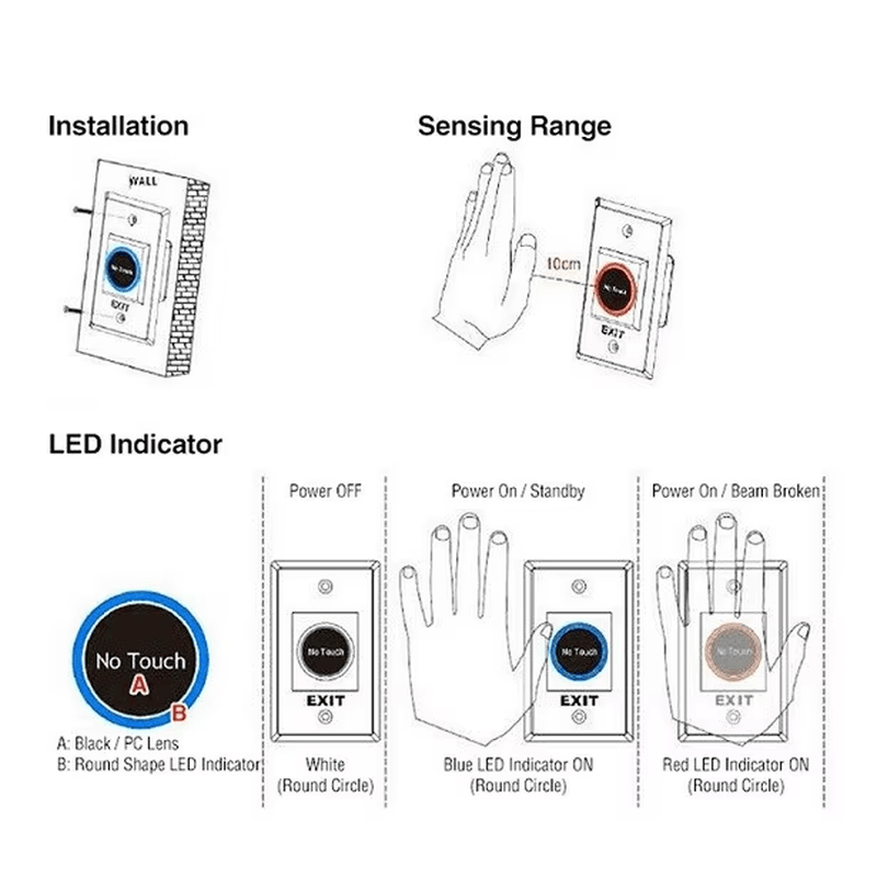 Bezkontaktni plastični infracrveni izlazni taster sa dve LED diode prikazan iz jasnog bočnog ugla za primene izlaznih tastera.
