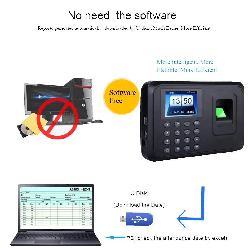 USB terminal za evidenciju radnog vremena sa čitačem otiska prsta za kancelarije – fotografija proizvoda koja prikazuje bezbednu kontrolu pristupa u kategoriji biometrijskih terminala za kontrolu pristupa.