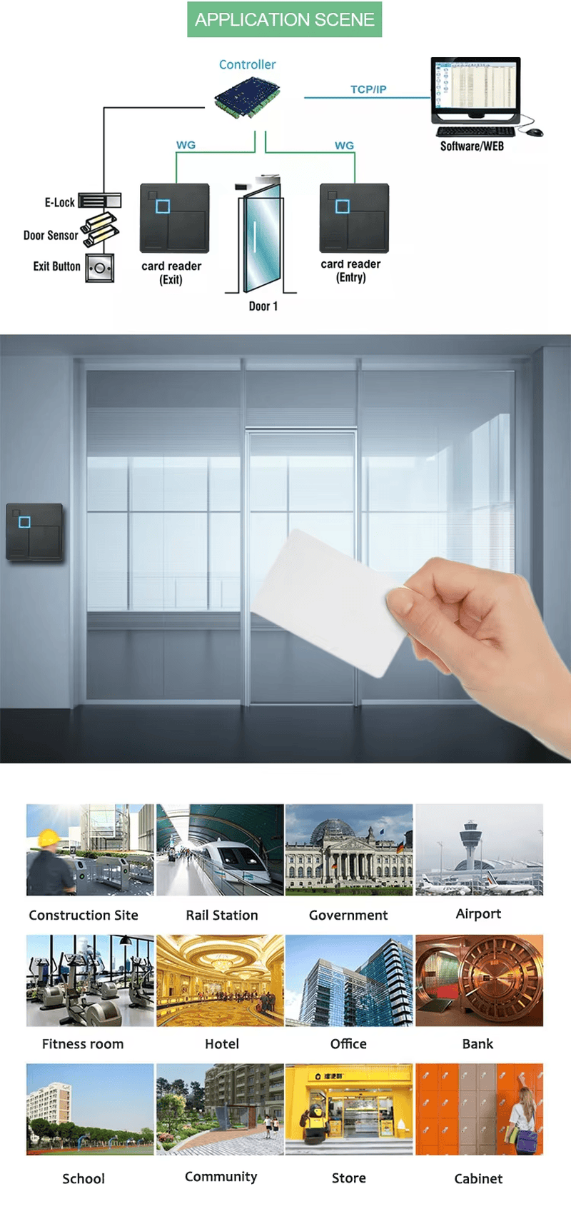 USB RFID čitač kartica za sisteme kontrole pristupa prikazan iz jasne perspektive bezbednosnog sistema za primene RFID čitača za pristup.