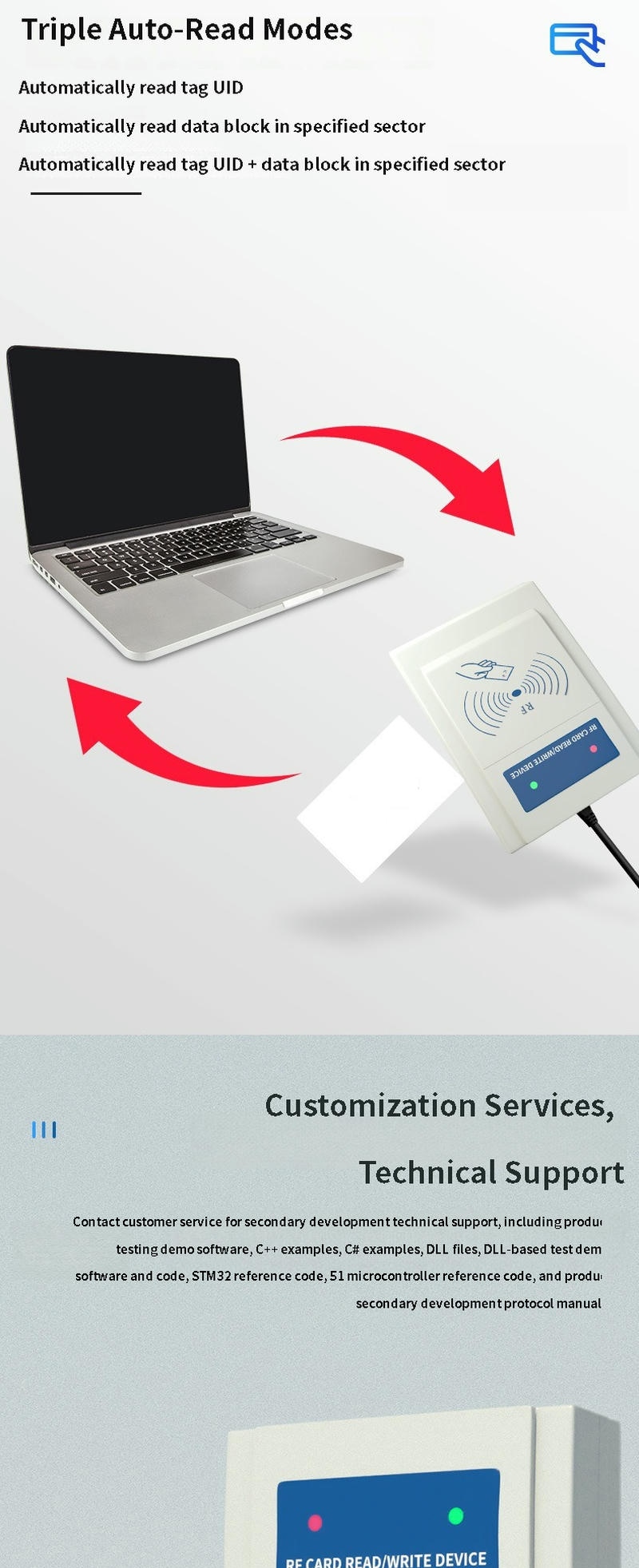 Ilustracija prikazuje KA-R10 HF RFID čitač povezan sa laptopom i opisuje tri automatska režima čitanja za UID i prikupljanje podataka iz sektora.